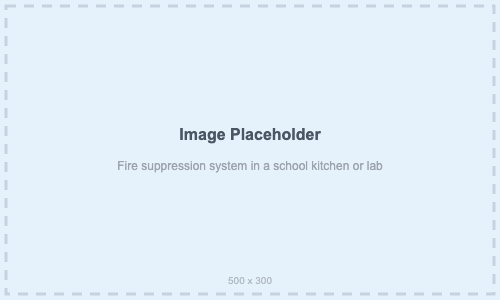 Laboratory & Kitchen Hazard Coverage